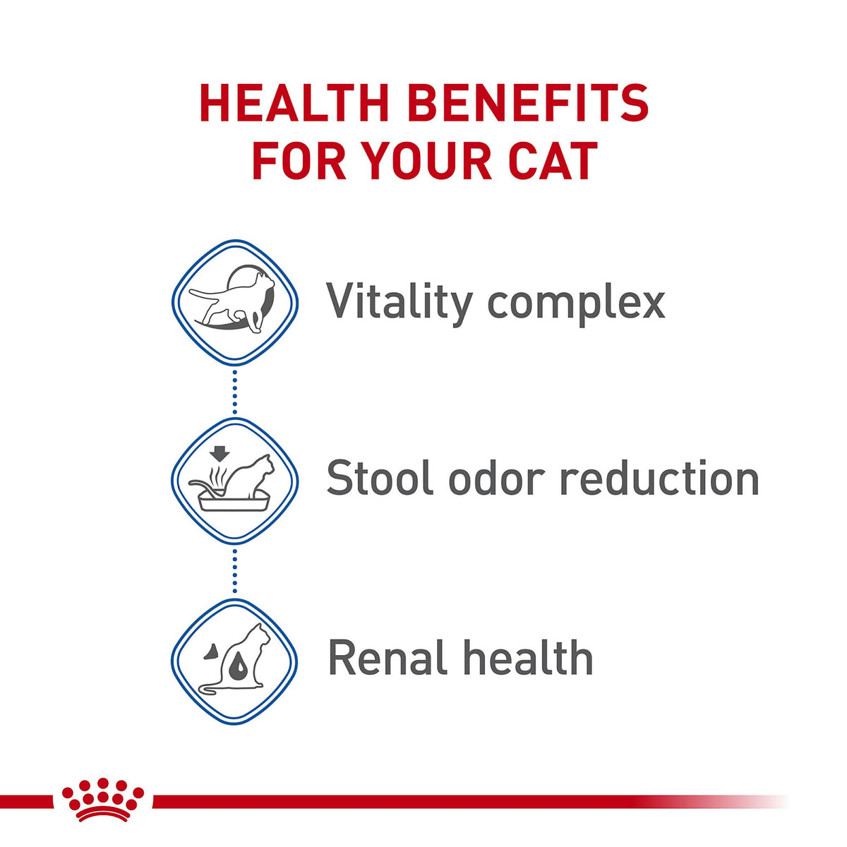 Royal Canin Indoor 7+ Adult Dry Cat Food, 5.5 lb bag