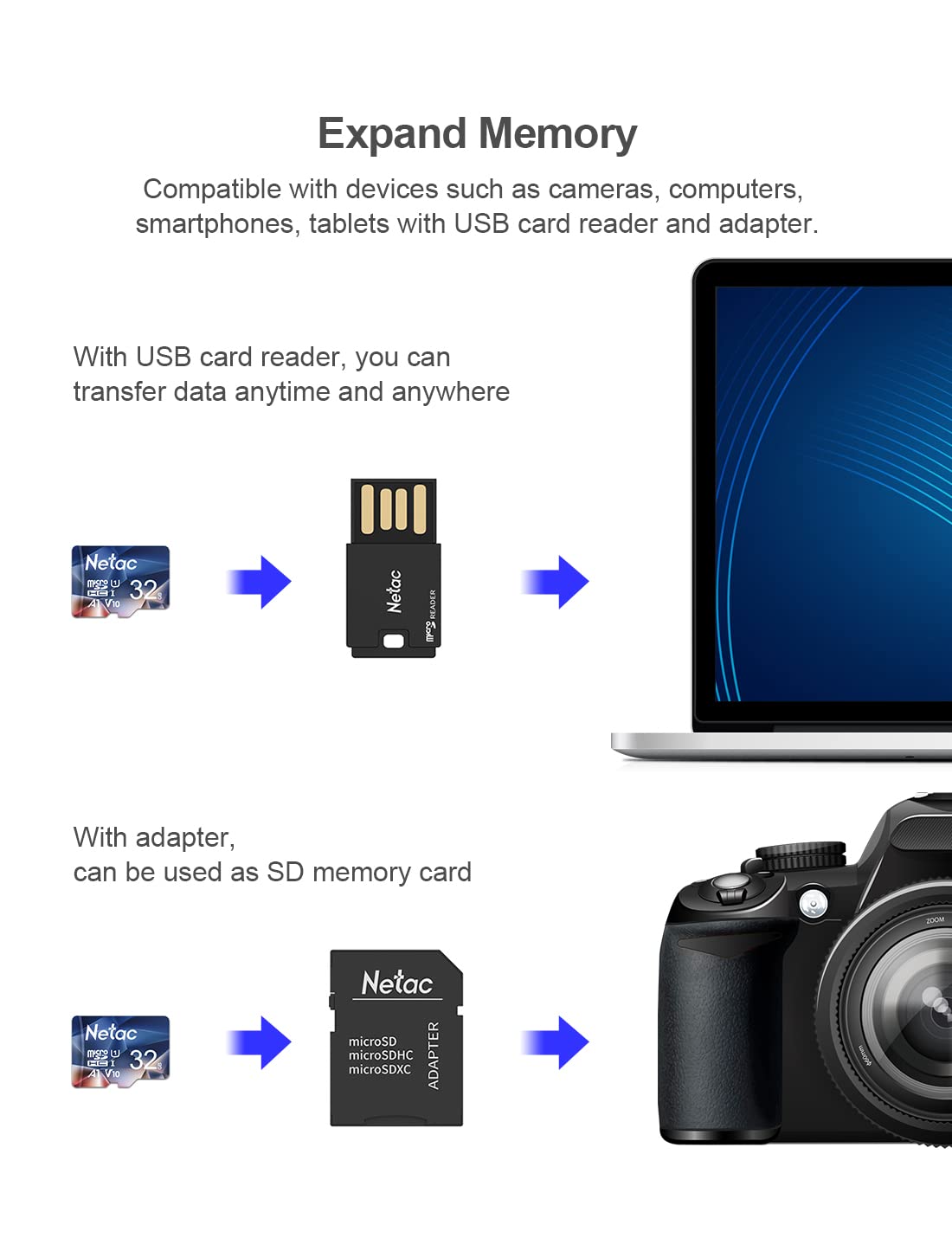Netac 32GB Micro SD Card Micro Mini SD Card SDHC UHS-I Memory Card, High Speed TF Card up to 90MB/s - Full HD Video Recording U1, Class10, V10, A1