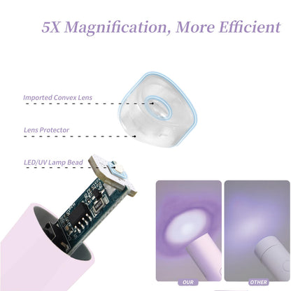 UV Light for Gel Nails, Denabuty Mini U V LED Nail Lamp Handheld with Stand, Portable Nail Dryer Rechargeable USB Cordless, Nail Light with 2 Timers for Fast Drying, Violet - Available at All In One Marketplace Canada