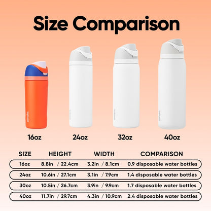 Owala Kids FreeSip Insulated Stainless Steel Water Bottle with Straw, BPA-Free Sports Water Bottle, Great for Travel, 16 oz, Blue Citrus
