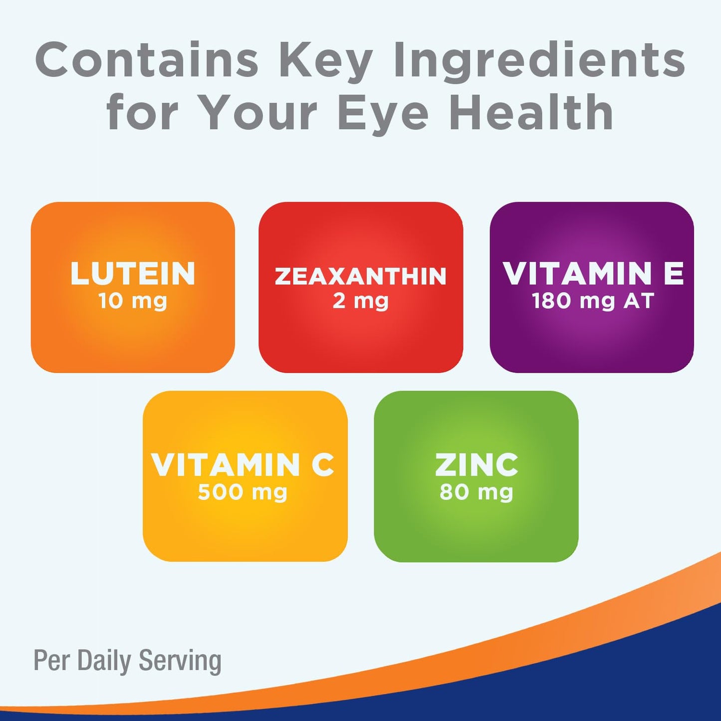 PreserVision AREDS 2 Eye Vitamin & Mineral Supplement, Contains Lutein, Vitamin C, Zeaxanthin, Zinc, Vitamin E, Eye Health Supplements for Adults, 120 Mini Soft Gels (packaging may vary)