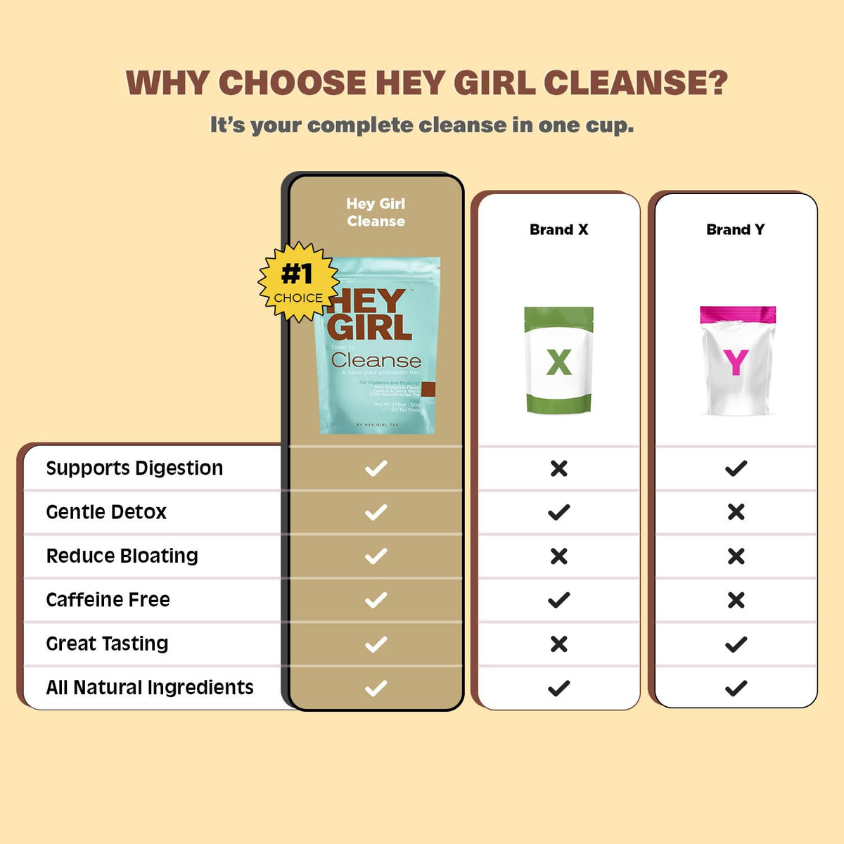 Hey Girl Detox Cleanse Tea - Mint Chocolate Flavor Herbal Tea | Cleansing Tea with Senna Leaf and Peppermint Tea - 20 Tea Bags 🍁 All In One Marketplace Canada