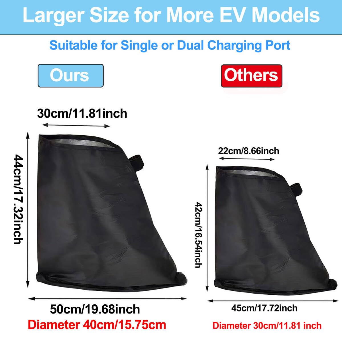 EV Charger Plug Cover Waterproof, Upgraded Electric Car Charging Port Cover 🍁 All In One Marketplace Canada