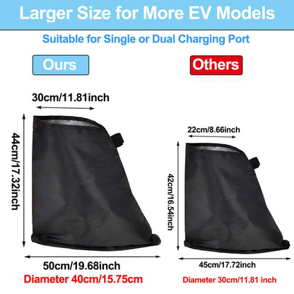 EV Charger Plug Cover Waterproof, Upgraded Electric Car Charging Port Cover 🍁 All In One Marketplace Canada