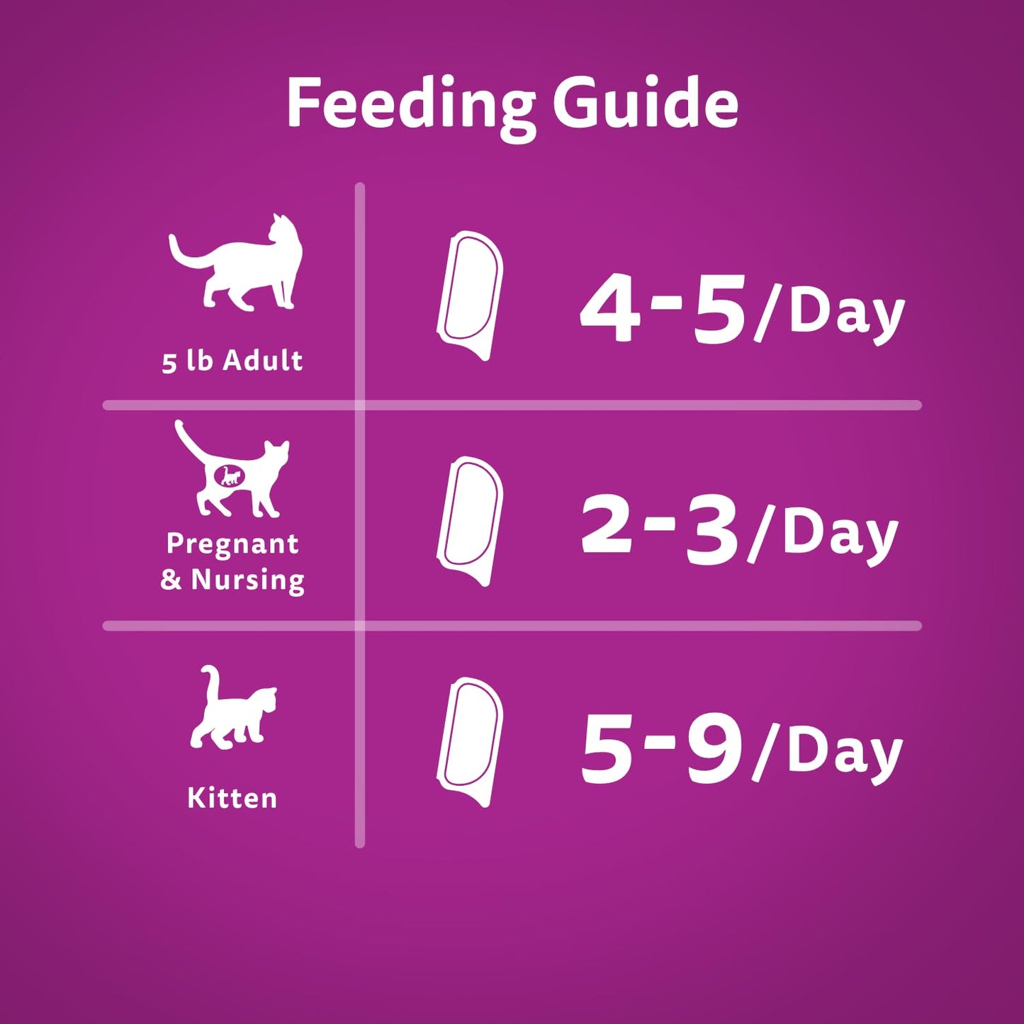 WHISKAS Perfect PORTIONS Kitten Wet Cat Food, Salmon Flavour, 75g whiskas