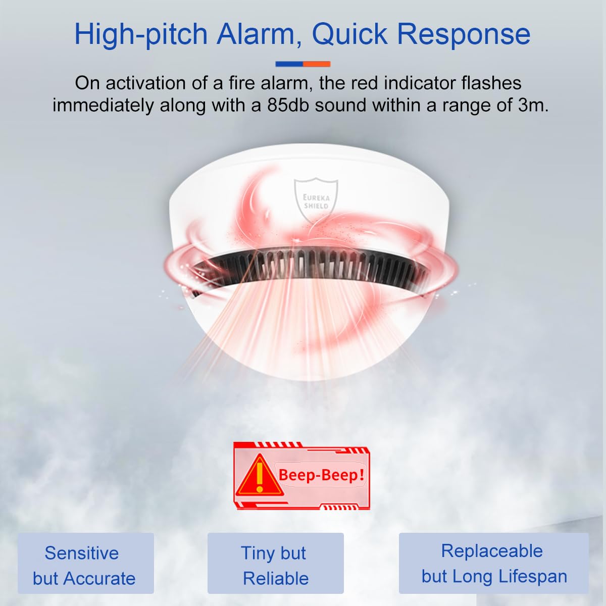10-Year Battery Smoke Detector for Home | 85dB Fire Alarm, Military-Grade Photoelectric Sensor Reduces 70% False Alarms | Passed CE/ULC Tests | Easy Install (Adhesive/Screws) (1)