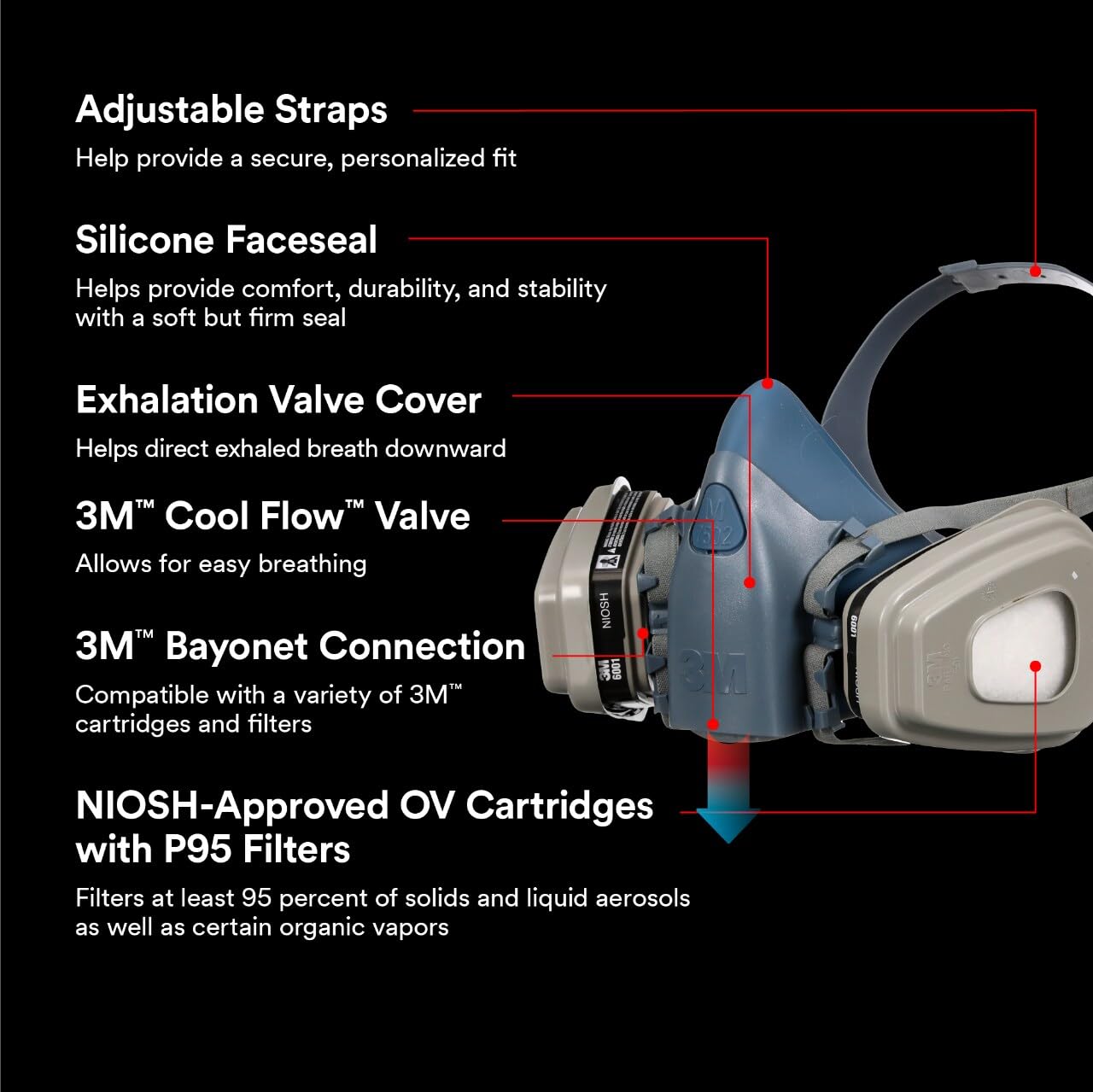 3M Pro Half Facepiece Reusable Respirator All-in-One Kit, Paint Protection - Advanced Comfort, M (1 Mask, 1-pair Cartridges, 2-pair Filters and 1-pair Retainers) 3M