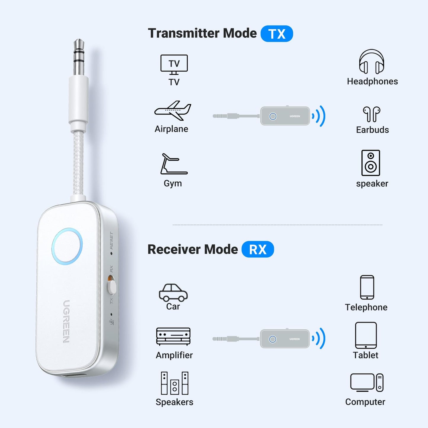 UGREEN 2 in 1 Bluetooth Transmitter and Receiver for Airplane Bleutooth 5.4 Audio Adapter with 3.5mm Aux Jack Compatible with Car, TV, Stereo System, Bluetooth Audio Splitter for Airpods Headphones