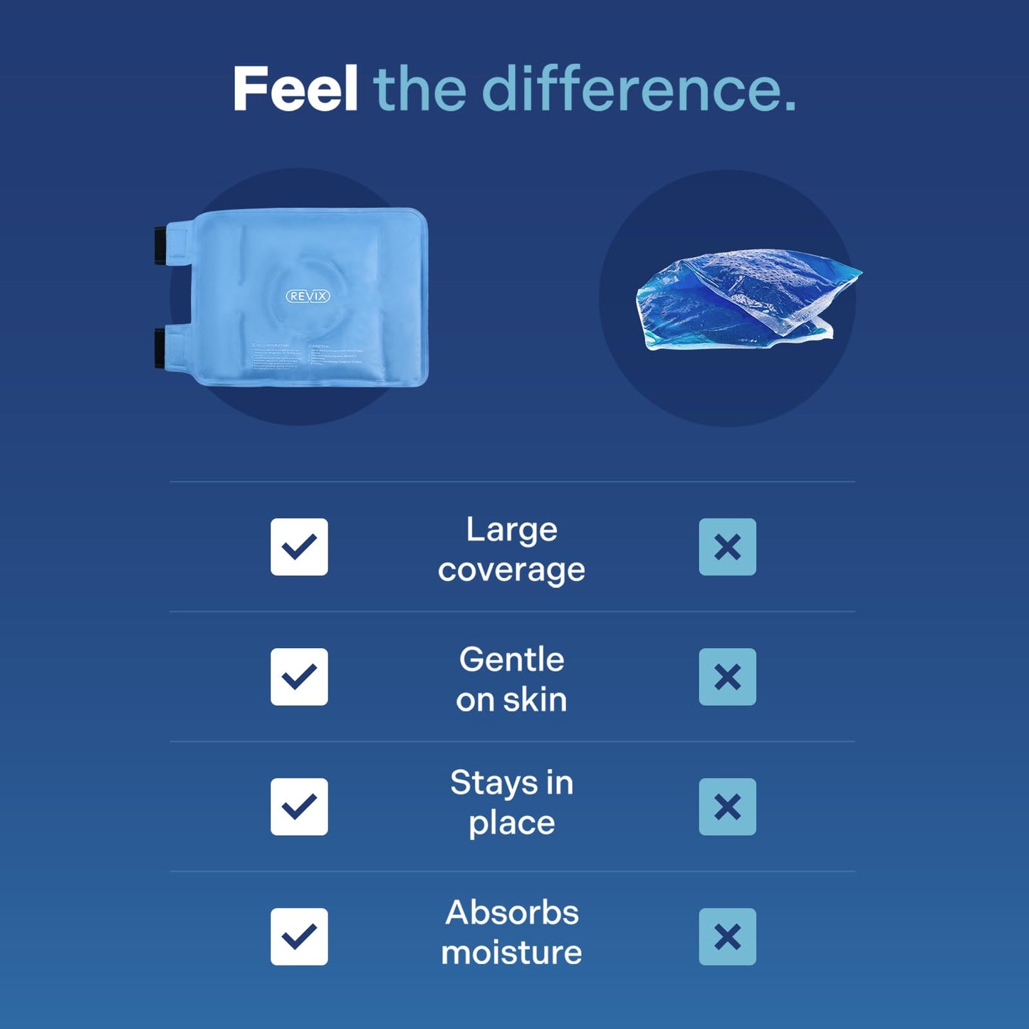 REVIX Knee Ice Pack Wrap for Injuries Reusable, Gel Ice Pack Wrap with Cold Compress Therapy for Knee Pain Relief, Knee Replacement Surgery, Swelling, Bruises and Arthritis - Available at All In One Marketplace Canada