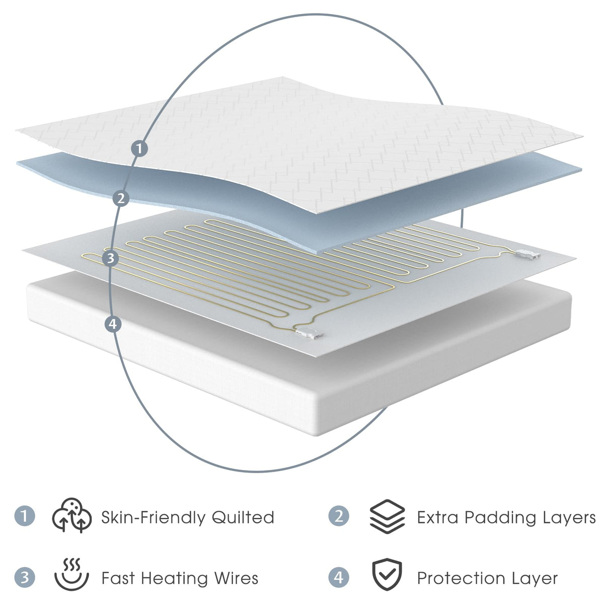 Heated Mattress Pad King, Quilted Surface, Preheat & Memory for Winter 🍁 All In One Marketplace Canada