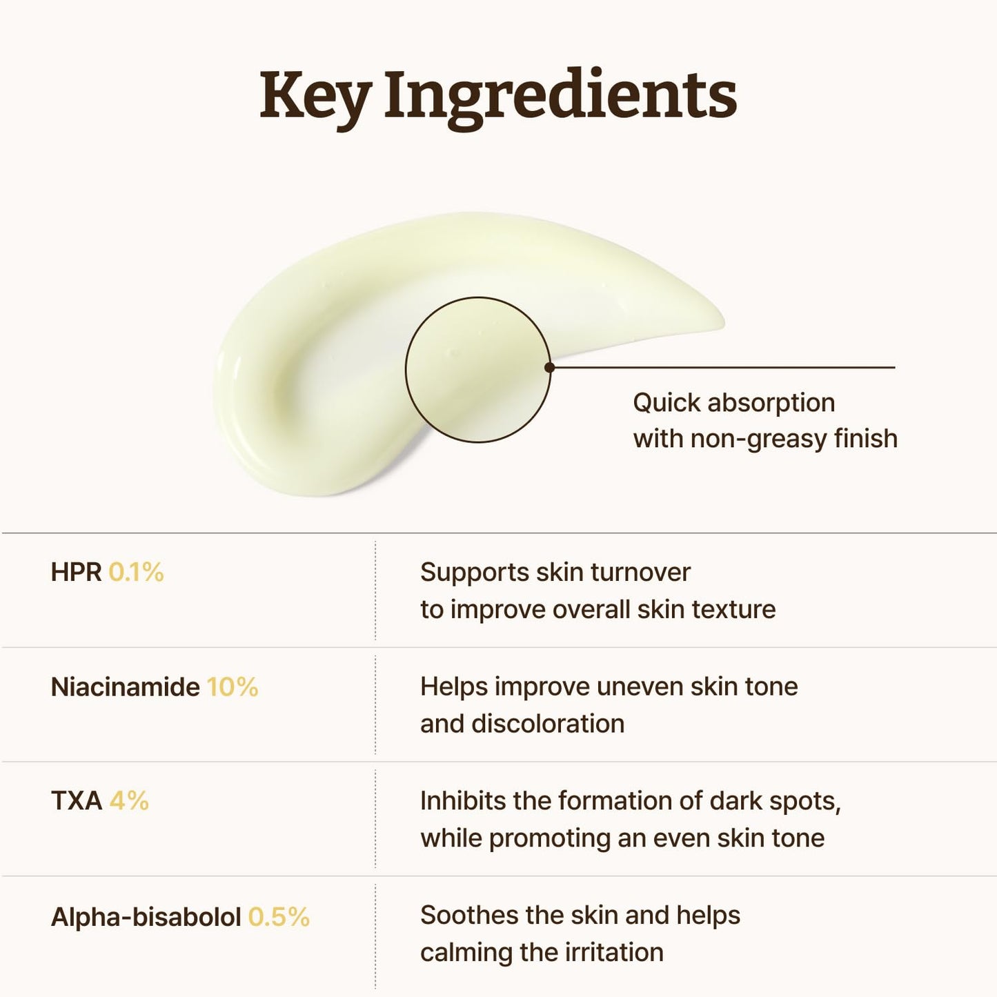 Dr. Reju-All Advanced Retino-Mela Serum – HPR Retinol Serum for Face – Anti-Aging, Pore Minimizer, Next-Gen Korean Skincare – Gentle & Beginner-Friendly – With Niacinamide 10% and TXA 4% – 30ml - Available at All In One Marketplace Canada