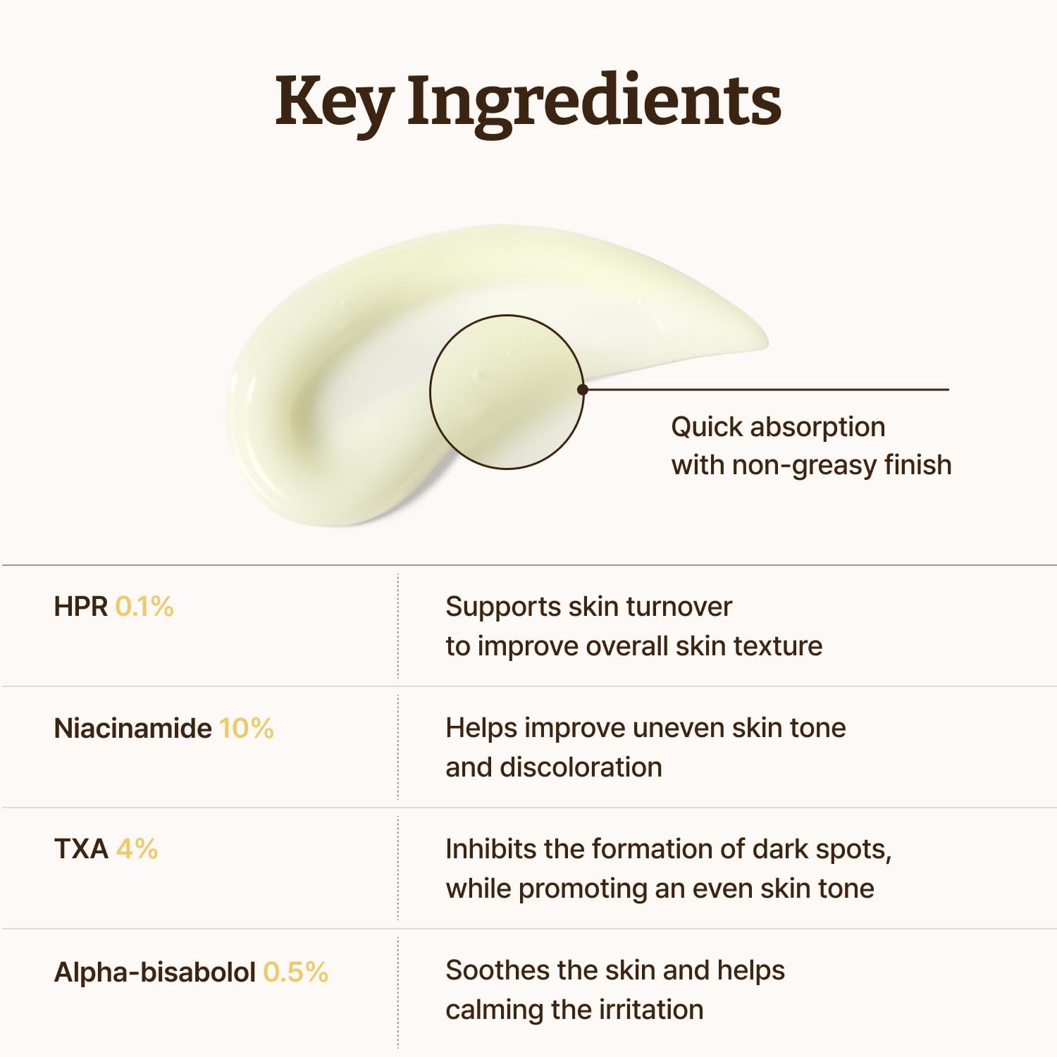 Dr. Reju-All Advanced Retino-Mela Serum – HPR Retinol Serum for Face – Anti-Aging, Pore Minimizer, Next-Gen Korean Skincare – Gentle & Beginner-Friendly – With Niacinamide 10% and TXA 4% – 30ml - Available at All In One Marketplace Canada