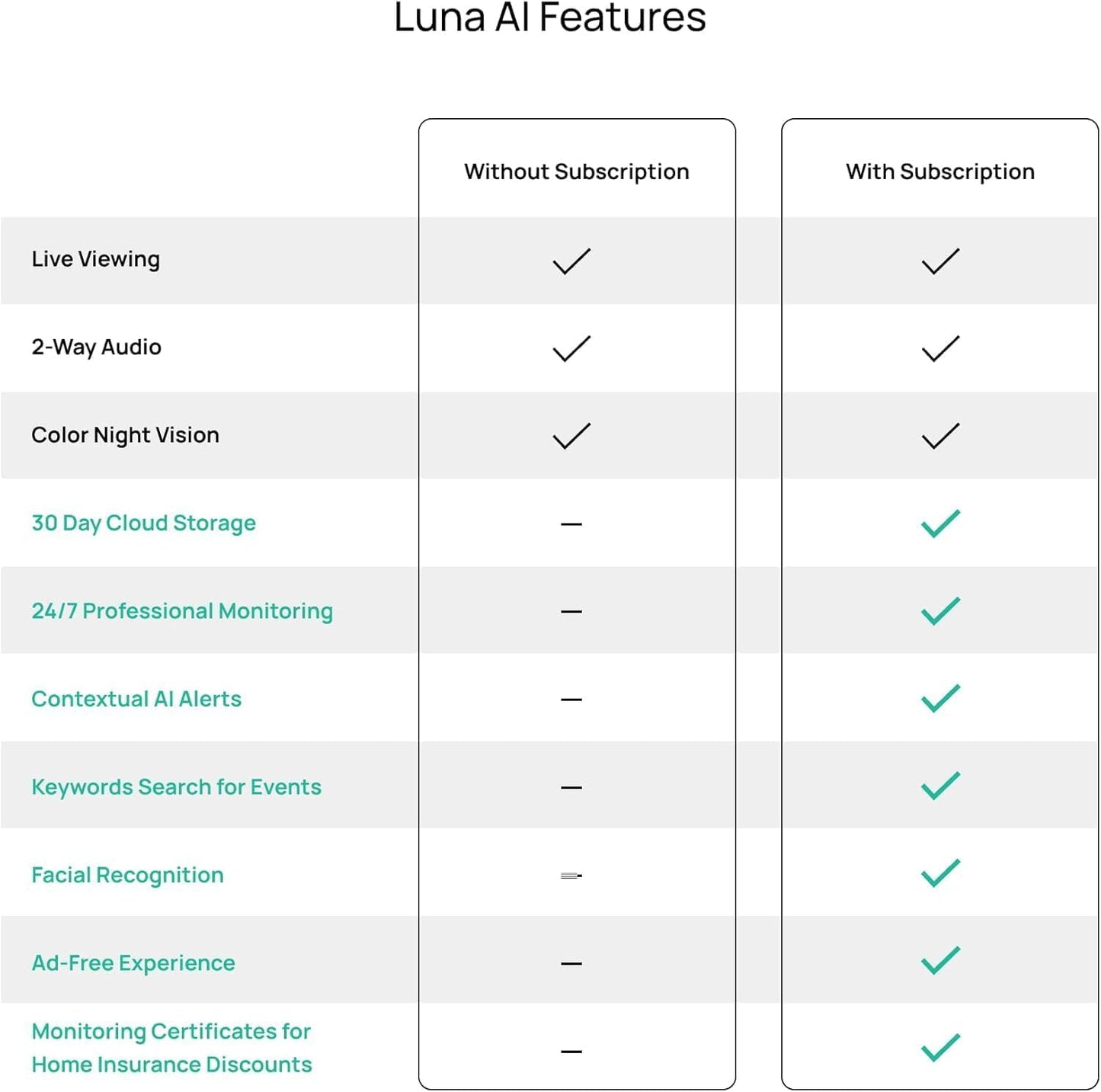 Luna Light Bulb Security Camera Wireless, 360° Pan Tilt Camera, Color Night Vision, LED Bulb & Spotlight, 2.4GHz 5GHz WiFi 6, Indoor Outdoor Porch Camera - Available at All In One Marketplace Canada