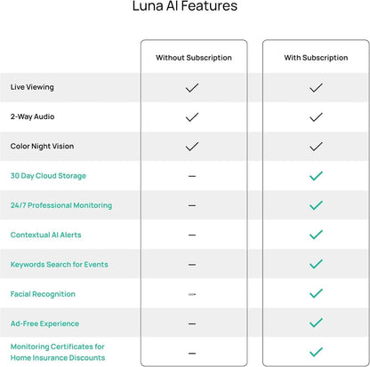 Luna Light Bulb Security Camera Wireless, 360° Pan Tilt Camera, Color Night Vision, LED Bulb & Spotlight, 2.4GHz 5GHz WiFi 6, Indoor Outdoor Porch Camera - Available at All In One Marketplace Canada