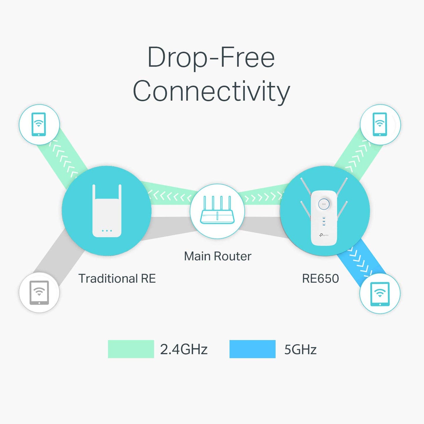 TP-Link AC2600 WiFi Booster & Repeater (RE650) – Extends Coverage with Dual Band 2600Mbps, Gigabit Port, 4X4 MU-MIMO, Access Point Mode TP-Link