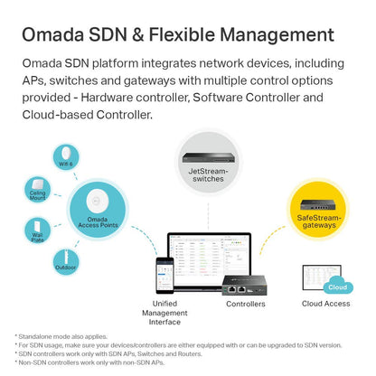 Omada EAP245 V3 AC1750 Wireless Gigabit Access Point, PoE Powered