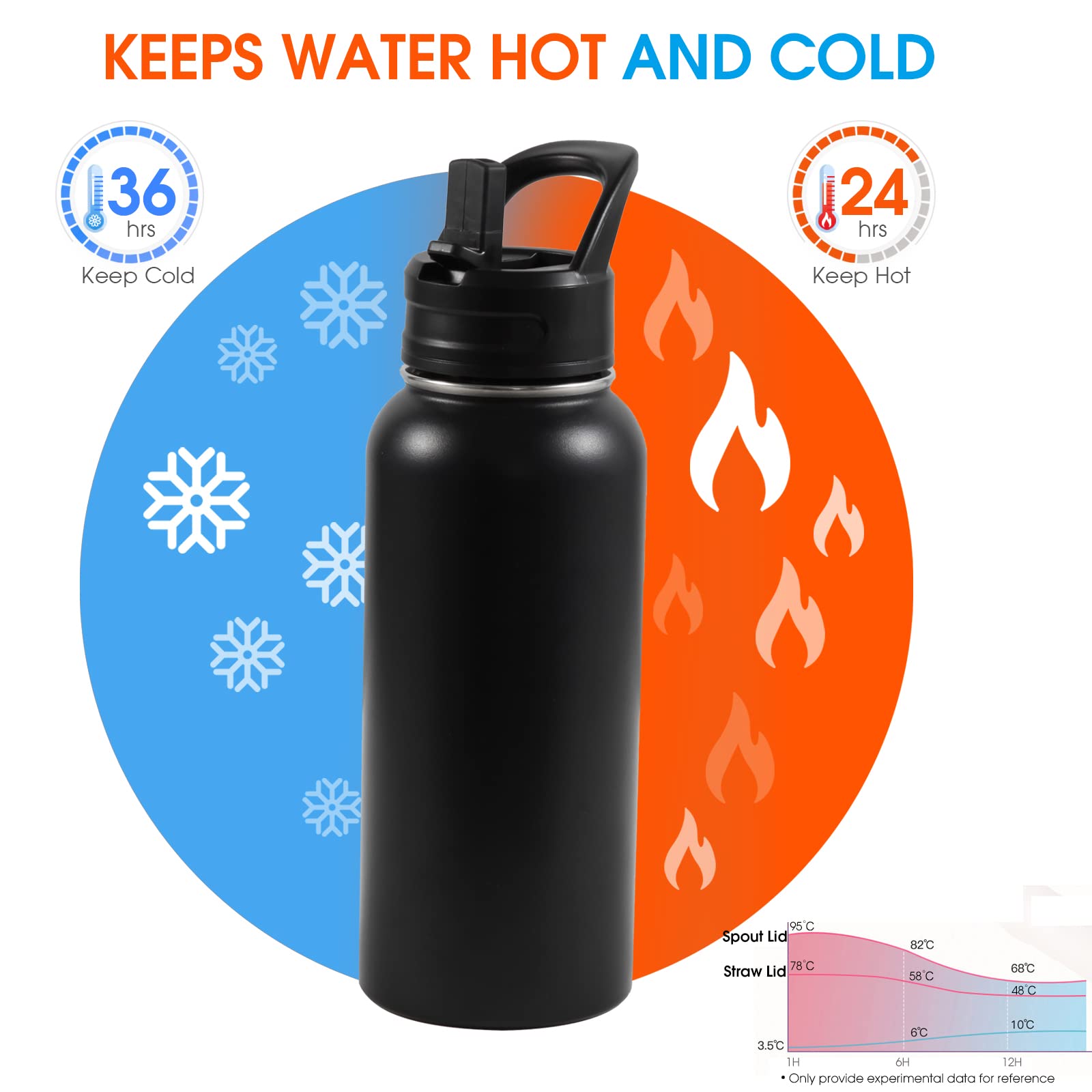 Insulated Water Bottle, 32oz Vacuum Stainless Steel Metal Sports Water Bottles with Stickers, Straw & Spout Lid (2 Lids), Double Walled to Keeps Hot and Cold, Leak Proof, BPA-Free, 32oz (Black) - Available at All In One Marketplace Canada