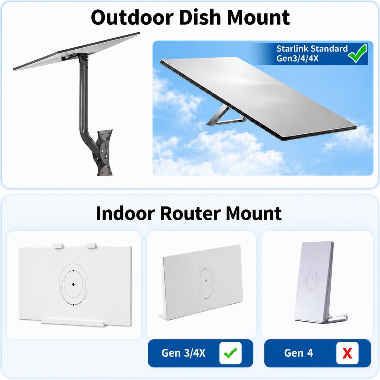 Compatible with Starlink Gen 3/4/4X All-in-One Mount Kit: Heavy-Duty Outdoor Dish & Indoor Router Mount, Short Wall, Roof, and Pole Mount Compatible, Sturdy Accessories for Full Setup - Available at All In One Marketplace Canada