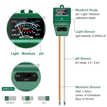 Sonkir Soil pH Meter, MS02 3-in-1 Soil Moisture/Light/pH Tester Gardening Tool Kits for Plant Care, Great for Garden, Lawn, Farm, Indoor & Outdoor Use (Green)