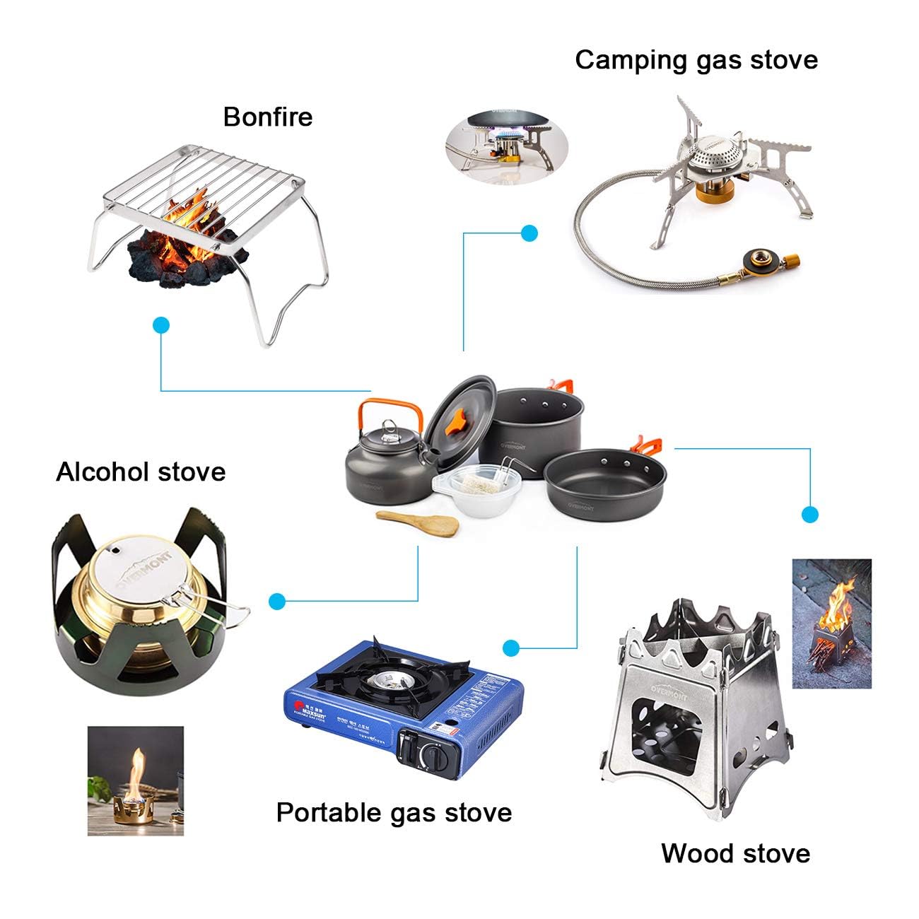 OVERMONT 14 PCS Camping Cookware Outdoor Kitchen Set, Aluminum Portable Kettle Pots and Pans for Camping Hiking and Picnic for 1-3 Person 🍁 All In One Marketplace Canada
