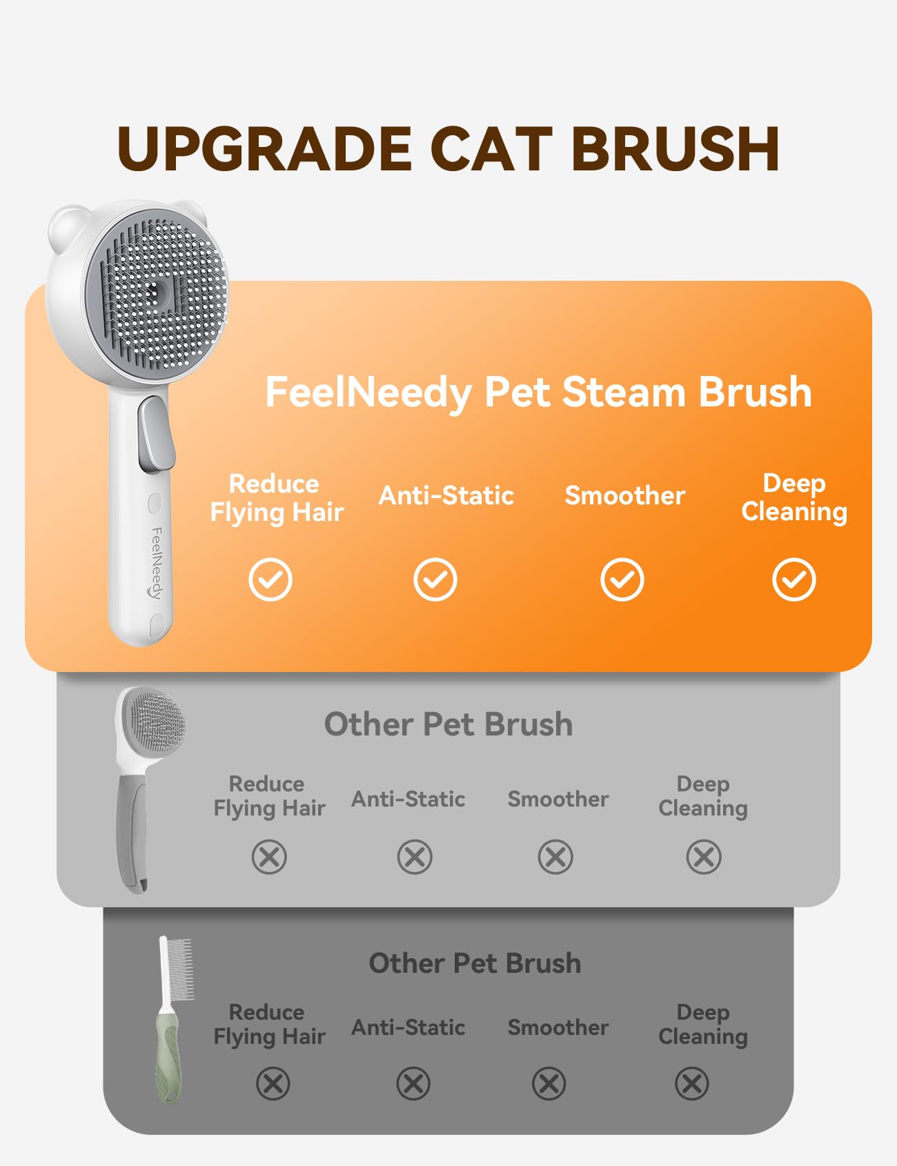 Cat Steam Brush, Cat Brushes for Indoor Cats with Release Button, Dual Speed Spray USB Rechargeable Cat Grooming Supplies, Cat Brush Shedding Suitable for All Long-haired and Short-haired Pets - Available at All In One Marketplace Canada