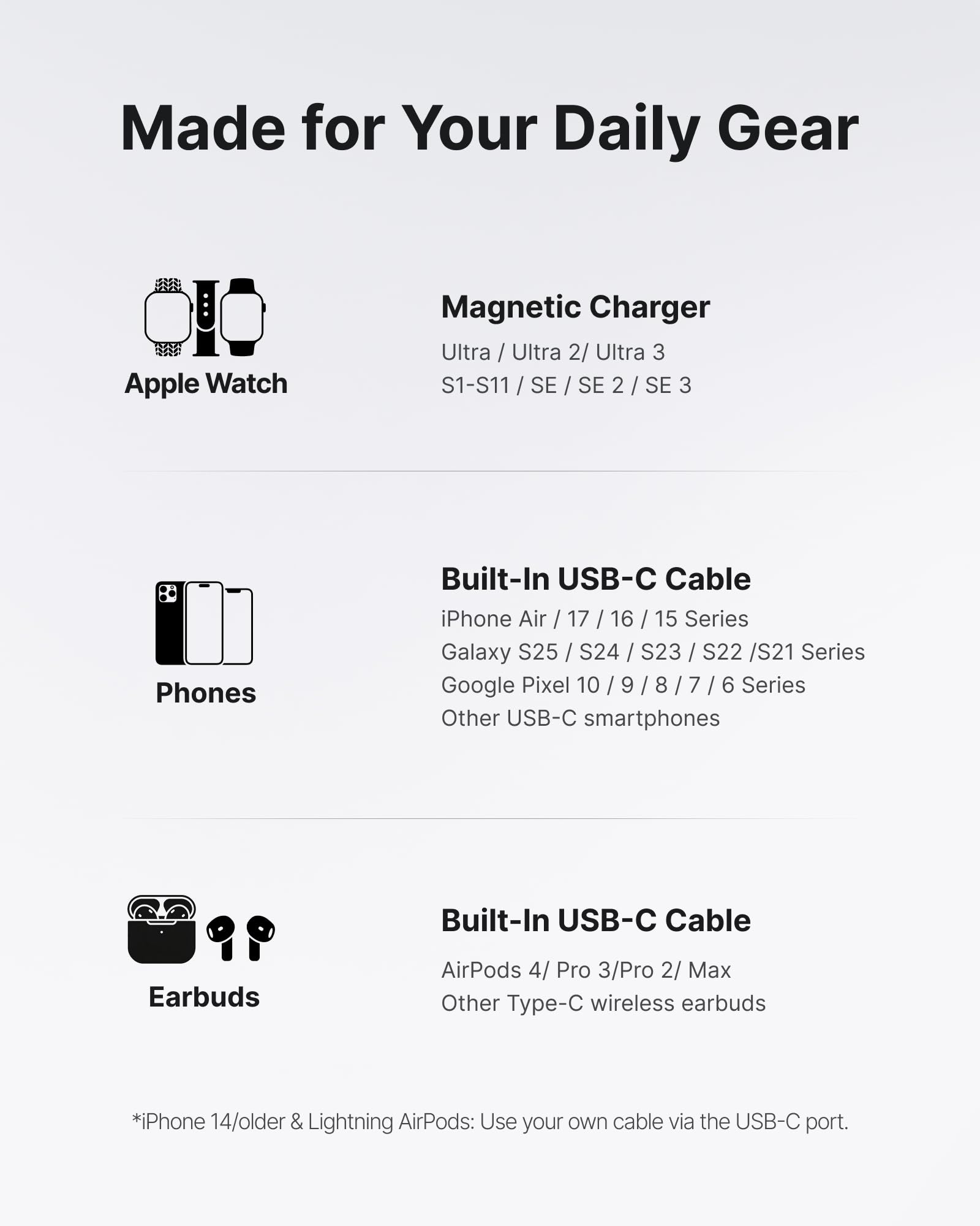 INIU Mini Portable Charger for Apple Watch, Power Bank with Built-in USB C Cable, 5000mAh 20W PD Fast Charging smart Watch Charging Dock for Apple Watch Ultra 11 10 9 8 SE, iPhone Air 17 16 15 Air - Available at All In One Marketplace Canada