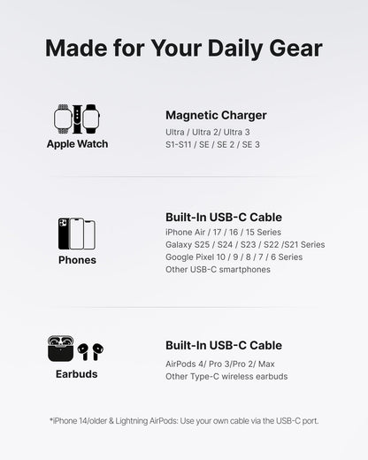 INIU Mini Portable Charger for Apple Watch, Power Bank with Built-in USB C Cable, 5000mAh 20W PD Fast Charging smart Watch Charging Dock for Apple Watch Ultra 11 10 9 8 SE, iPhone Air 17 16 15 Air - Available at All In One Marketplace Canada