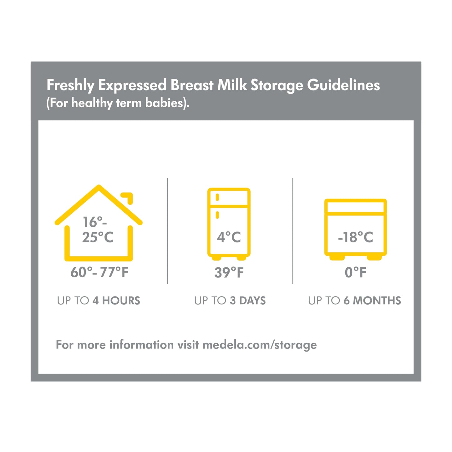 Medela Breast Milk Collection and Storage Bottles, 6 Pack, 5 Ounce Breastmilk Container, Compatible with Medela Breast Pumps and Made Without BPA