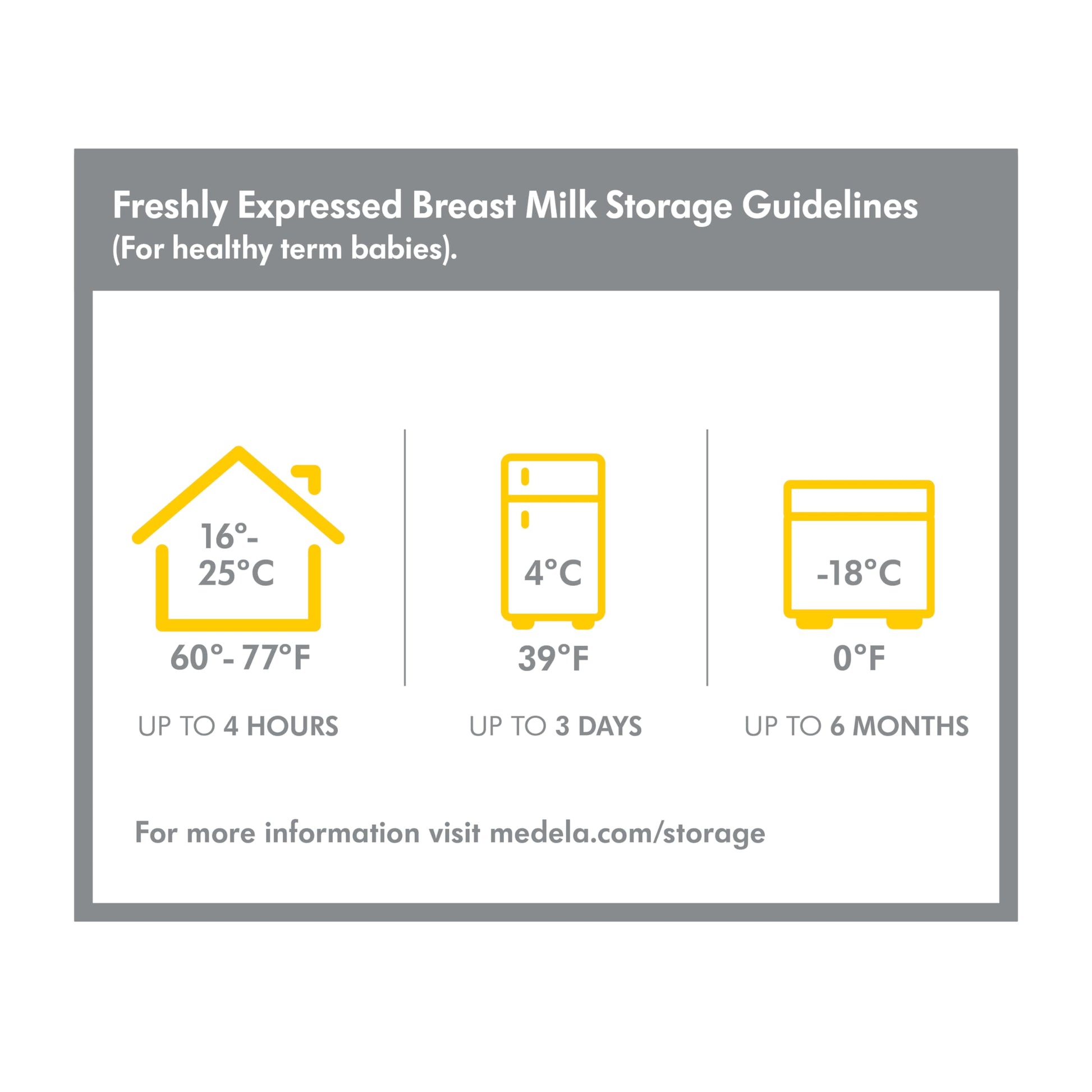 Medela Breast Milk Collection and Storage Bottles, 6 Pack, 5 Ounce Breastmilk Container, Compatible with Medela Breast Pumps and Made Without BPA