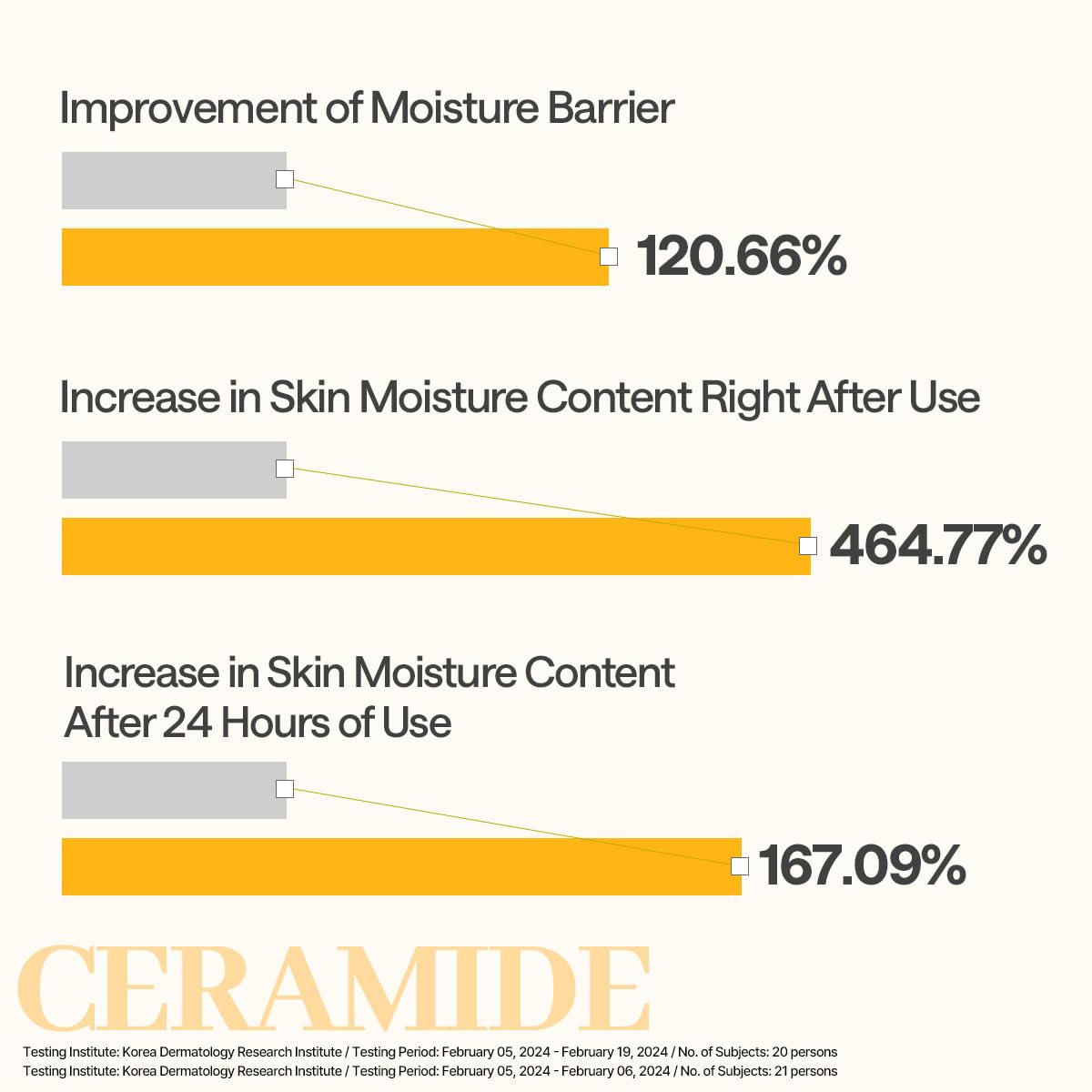 MEDIHEAL Ceramide Essential Face Mask - Moisturizing, Barrier Repair with Panthenol & Adenosine for Intense Hydration for Dry & Sensitive Skin, Face Mask for Women, Vegan, Korean Skincare (10 Sheets)