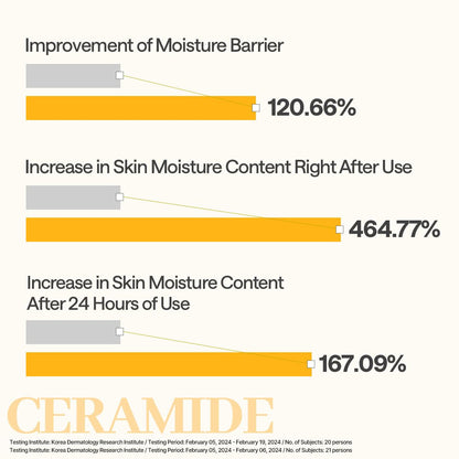 MEDIHEAL Ceramide Essential Face Mask - Moisturizing, Barrier Repair with Panthenol & Adenosine for Intense Hydration for Dry & Sensitive Skin, Face Mask for Women, Vegan, Korean Skincare (10 Sheets)
