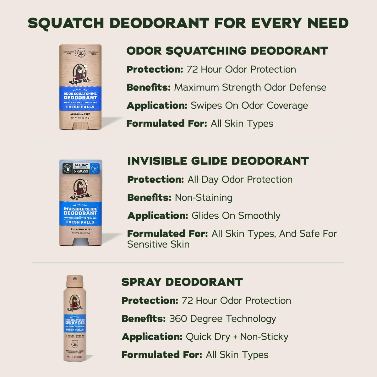 Dr. Squatch Invisible Glide Natural Deodorant – Smooth Glide with No Stains – Aluminum Free & Dermatologist-Tested Formula Suits Sensitive Skin – Fresh Falls + Wood Barrel Bourbon – 2.65oz (2-Pack) - Available at All In One Marketplace Canada