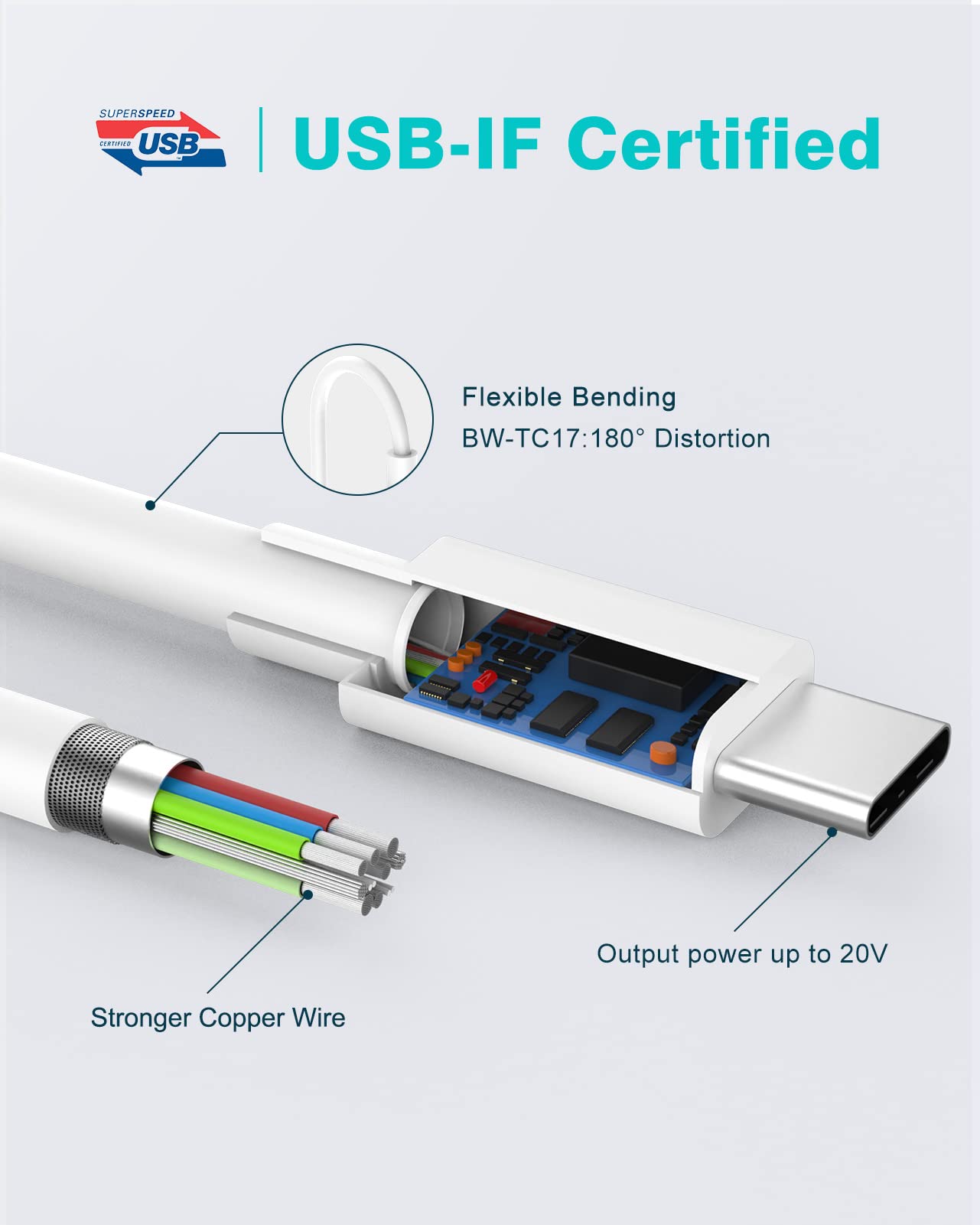 IFEART 70W USB C Charger Compatible with MacBook Air 13/15 inch (2018-2025) and Pro 13/14/15/16 inch (2016-2024), Includes 6.6ft/2M Type C Cable - Available at All In One Marketplace Canada
