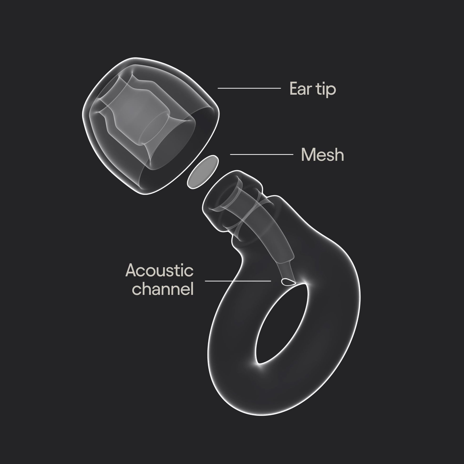 Loop Engage 2 Ear Plugs – Everyday Noise Relief With Clear Speech for Social Gatherings, Work, Conversation, Parenting & Noise Sensitivity – 16 dB Noise Reduction Earplugs - Available at All In One Marketplace Canada