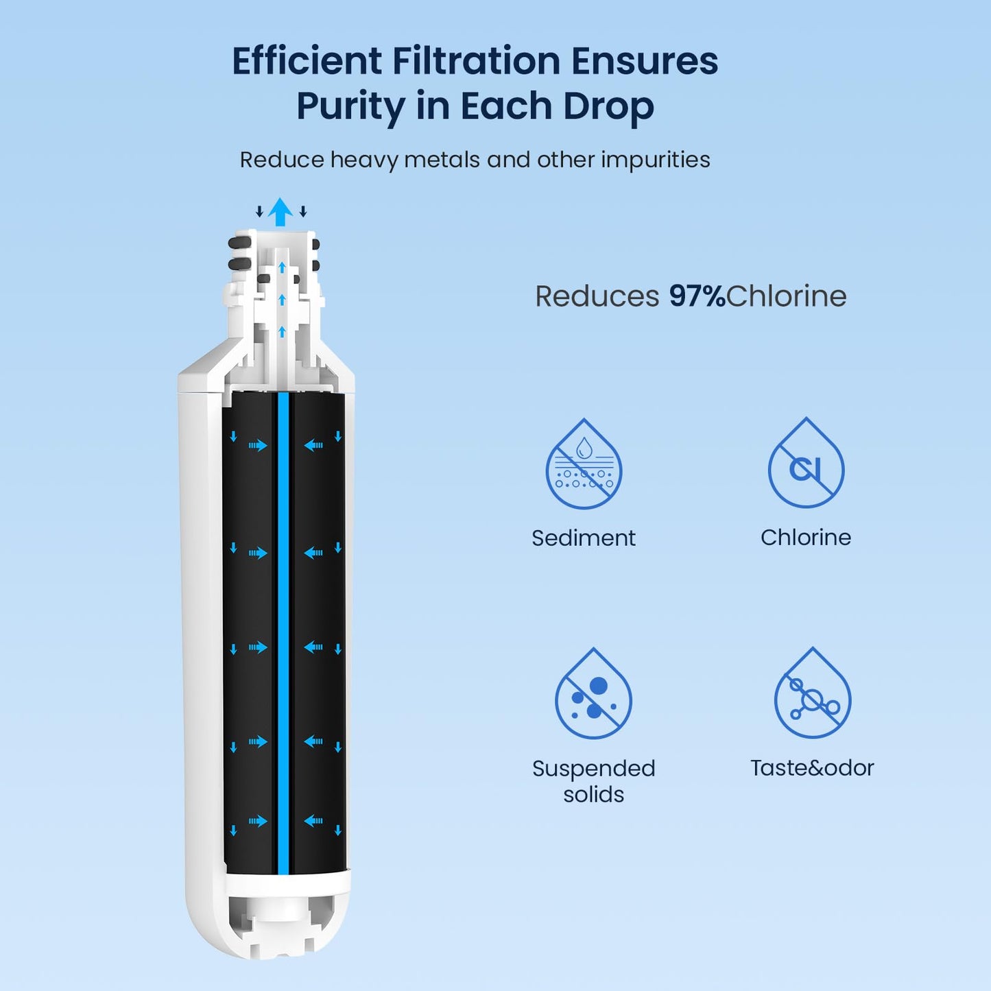 GLACIER FRESH Water Filter LT1000PC Compatible with LG LT1000P, LT1000P/PC/PCS, LT-1000PC, MDJ64844601, 9980 Water Filter, and LT120F, ADQ73214404 Air Filter Combo, 3 Pack - Available at All In One Marketplace Canada