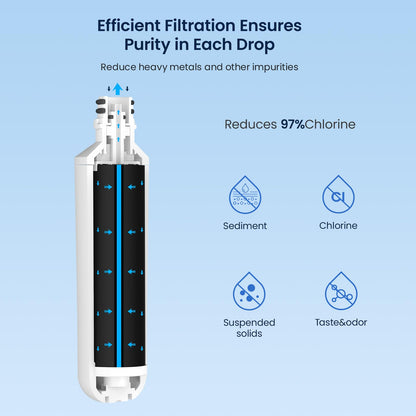 GLACIER FRESH Water Filter LT1000PC Compatible with LG LT1000P, LT1000P/PC/PCS, LT-1000PC, MDJ64844601, 9980 Water Filter, and LT120F, ADQ73214404 Air Filter Combo, 3 Pack - Available at All In One Marketplace Canada