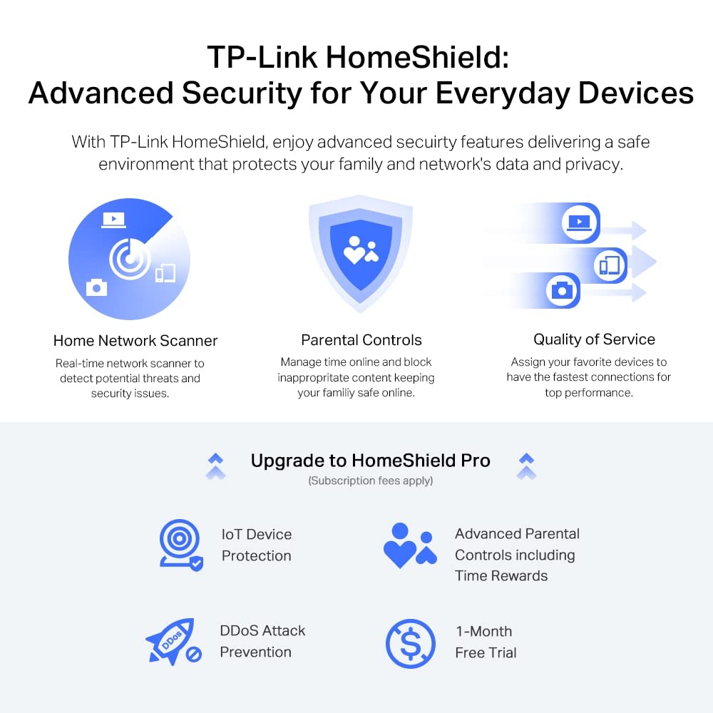 TP-Link AX5400 WiFi 6 Router (Archer AX72 Pro) - Multi Gigabit Wireless Internet Router, 1 x 2.5 Gbps Port, Dual Band, VPN Router, OFDMA, MU-MIMO, USB Port, WPA3, Compatible with Alexa 🍁 All In One Marketplace Canada