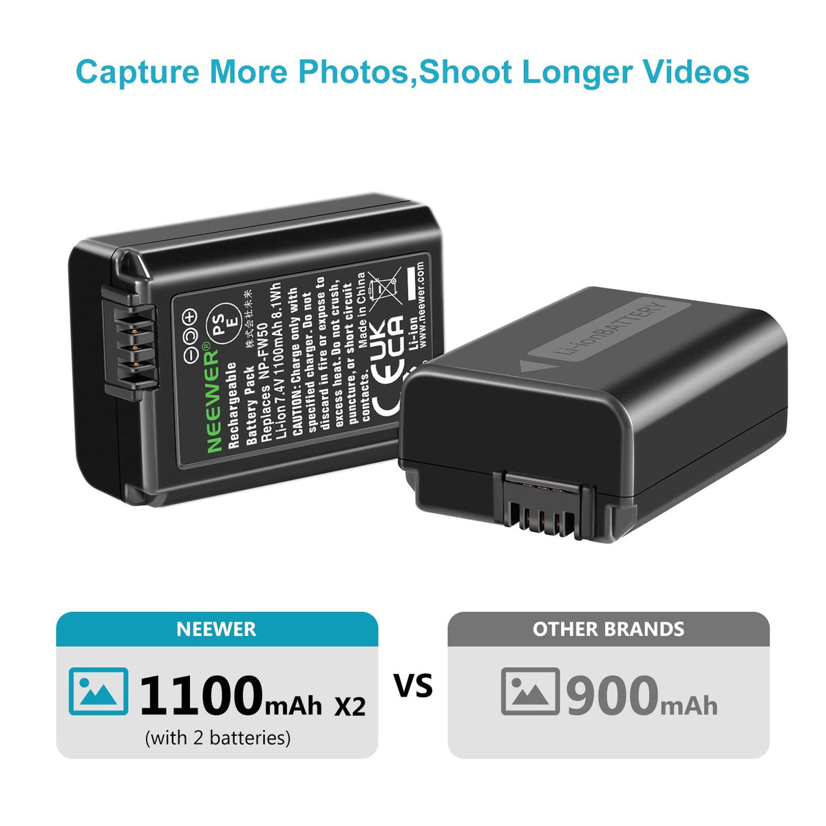 NEEWER Camera Battery Charger Set for NP-FW50 Compatible with Sony ZV-E10