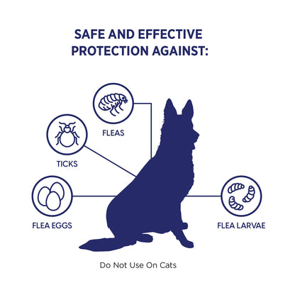 Parapet K9 Praventa 360 for Medium Dogs, 1 Tube