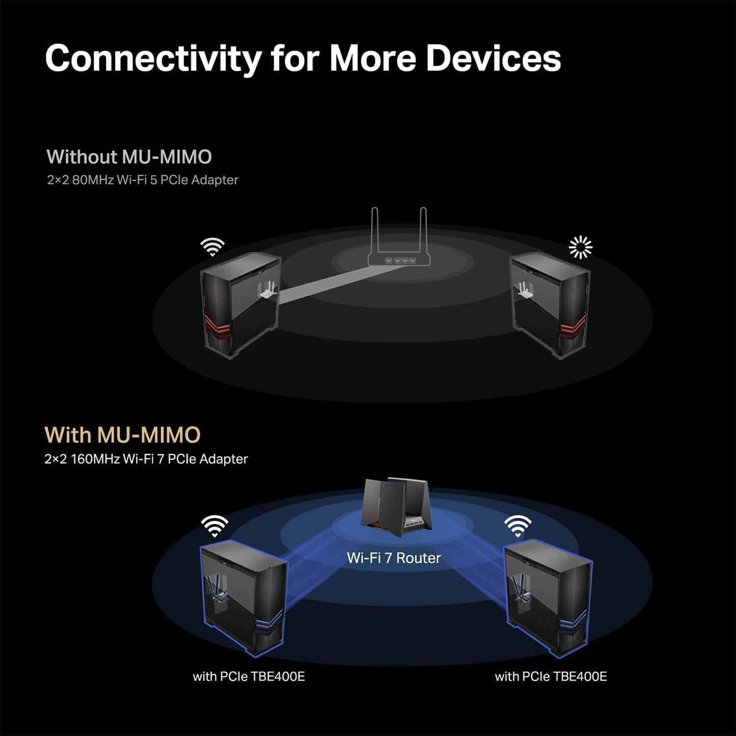 TP-Link Wi-Fi 7 BE6500 PCIe WiFi Card for Desktop PC (Archer TBE400E) - Bluetooth 5.4, WPA3,Tri-Band 2882 Mbps,Multi-Directional Antennas, and USB Drive for Fast Installation (Windows 11 Only) 🍁 All In One Marketplace Canada