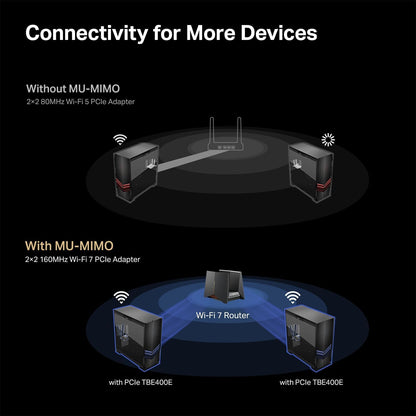 TP-Link Wi-Fi 7 BE6500 PCIe WiFi Card for Desktop PC (Archer TBE400E) - Bluetooth 5.4, WPA3,Tri-Band 2882 Mbps,Multi-Directional Antennas, and USB Drive for Fast Installation (Windows 11 Only) 🍁 All In One Marketplace Canada