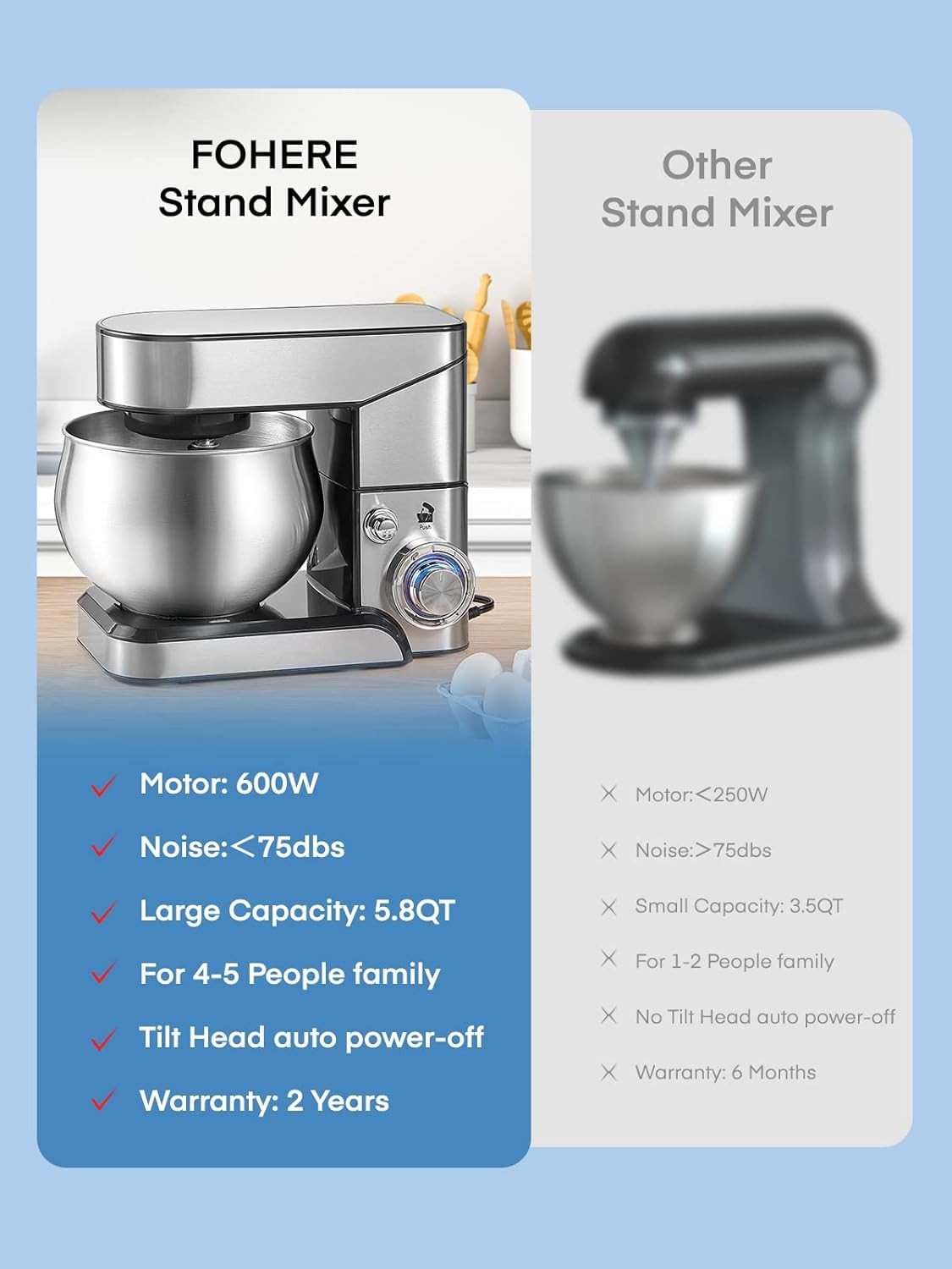 FOHERE Electric Stand Mixer 5.8QT, 6+P Speed Tilt-Head Food Mixer 🍁 All In One Marketplace Canada