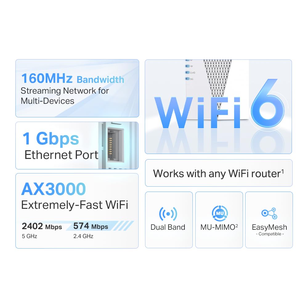 TP-Link AX3000 WiFi 6 Range Extender WiFi Booster (RE715X) – Dual-Band up to 3 Gbps, EasyMesh Compatible, OneMesh, Gigabit Port, Smart Signal Indicator, WPS Setup, WPA3 Security 🍁 All In One Marketplace Canada