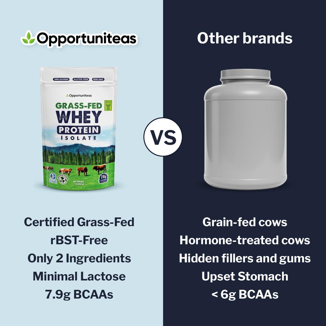 Opportuniteas Grass Fed Whey Protein Isolate - 28g Protein Per Serving, Unflavored, Hormone-Free, Non-GMO, Keto & Paleo Friendly - 1 lb