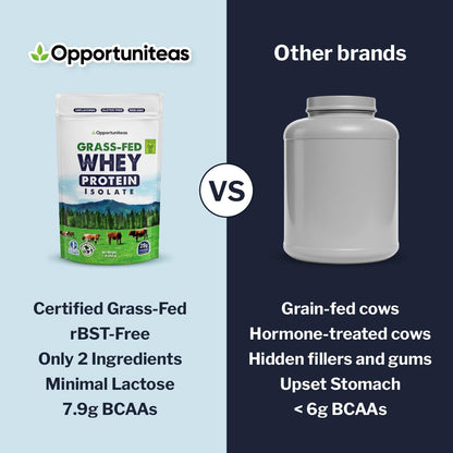 Opportuniteas Grass Fed Whey Protein Isolate - 28g Protein Per Serving, Unflavored, Hormone-Free, Non-GMO, Keto & Paleo Friendly - 1 lb