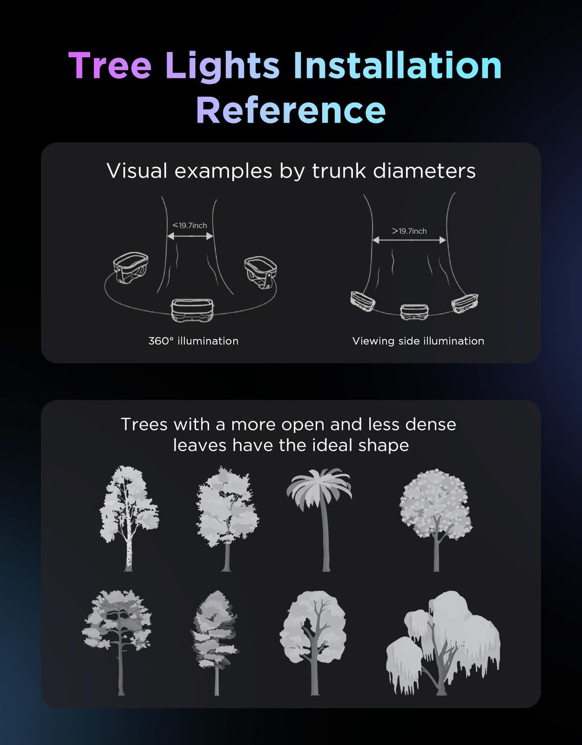 Govee Outdoor Tree Lights 3-Pack, RGBWIC LED Landscape Lighting 🍁 All In One Marketplace Canada