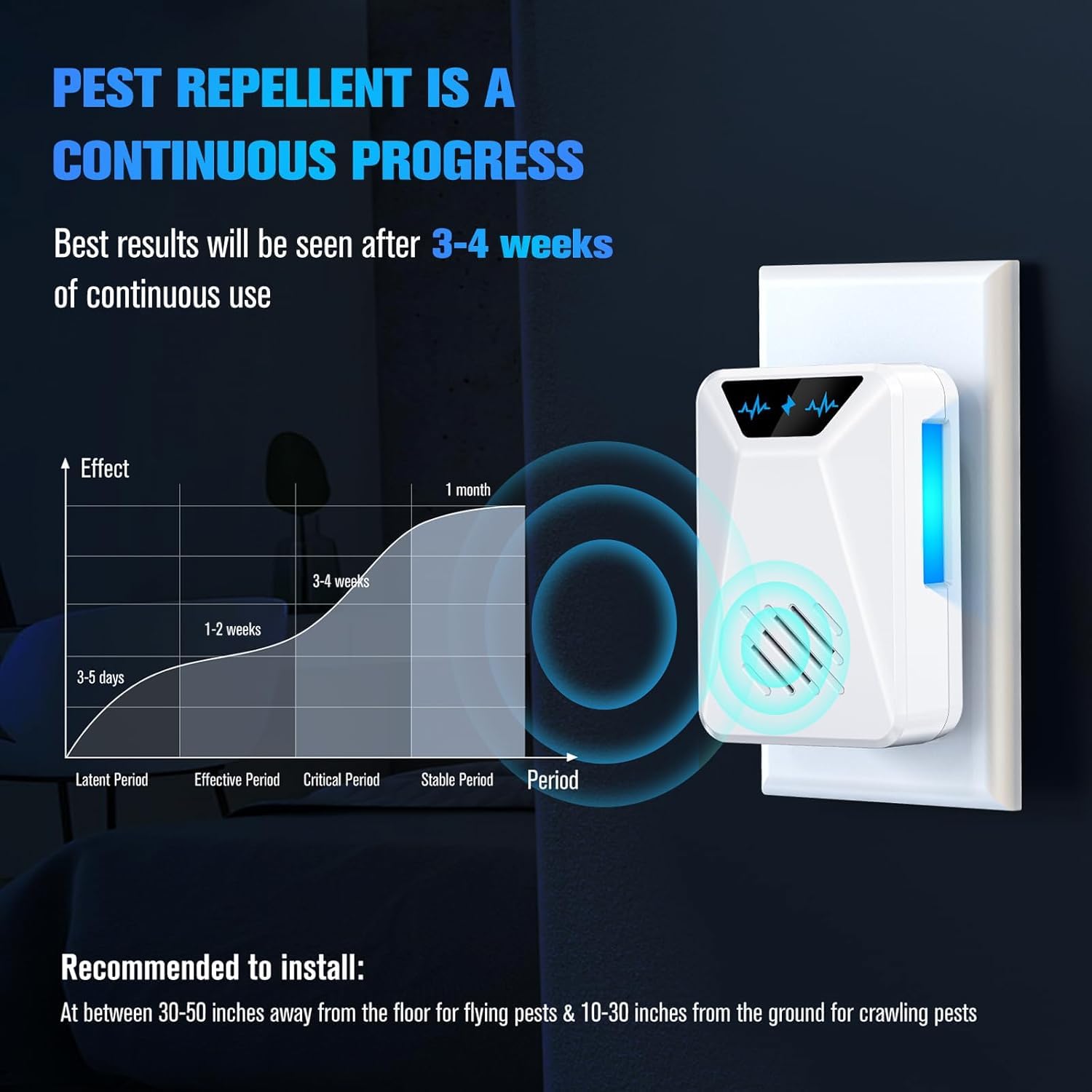 6 Packs Ultrasonic Pest Repeller, Electronic Pest Repellent Plug in Indoor for Insect Roaches Spider Ant Bug Mosquito Mouse Repellent for House Kitchen Garage Warehouse - Available at All In One Marketplace Canada