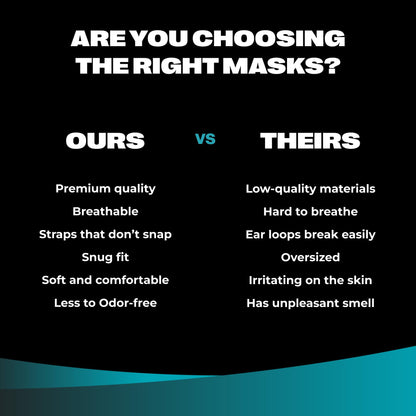 SURESAFE Premium Disposable Face Mask Pack of 100, 3 Ply face mask with Ear Loop, High Filtration, Comfortable and Breathable, Women and Men Face Mask, Blue