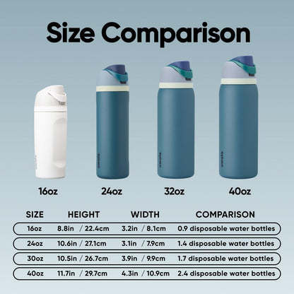 Owala FreeSip Insulated Stainless Steel Water Bottle with Straw, BPA-Free Sports Water Bottle, Great for Travel, 40 Oz, Denim