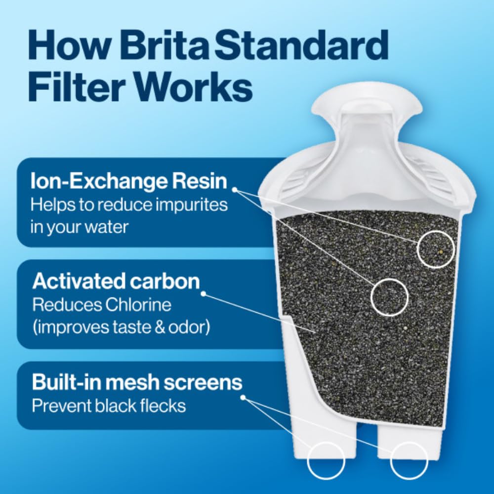 Brita 6 Cup Filter Pitcher with Smart Light Indicator, Reduces Chlorine taste and odour from Tap Water, Filters 151 Litres, Denali, Black